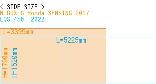 #N-BOX G Honda SENSING 2017- + EQS 450+ 2022-